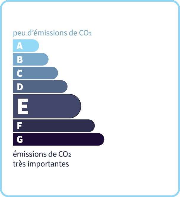 Émissions de CO<sub>2</sub>